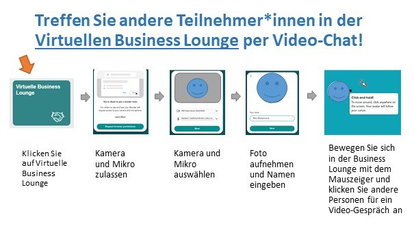 Anleitung Business Lounge.jpg